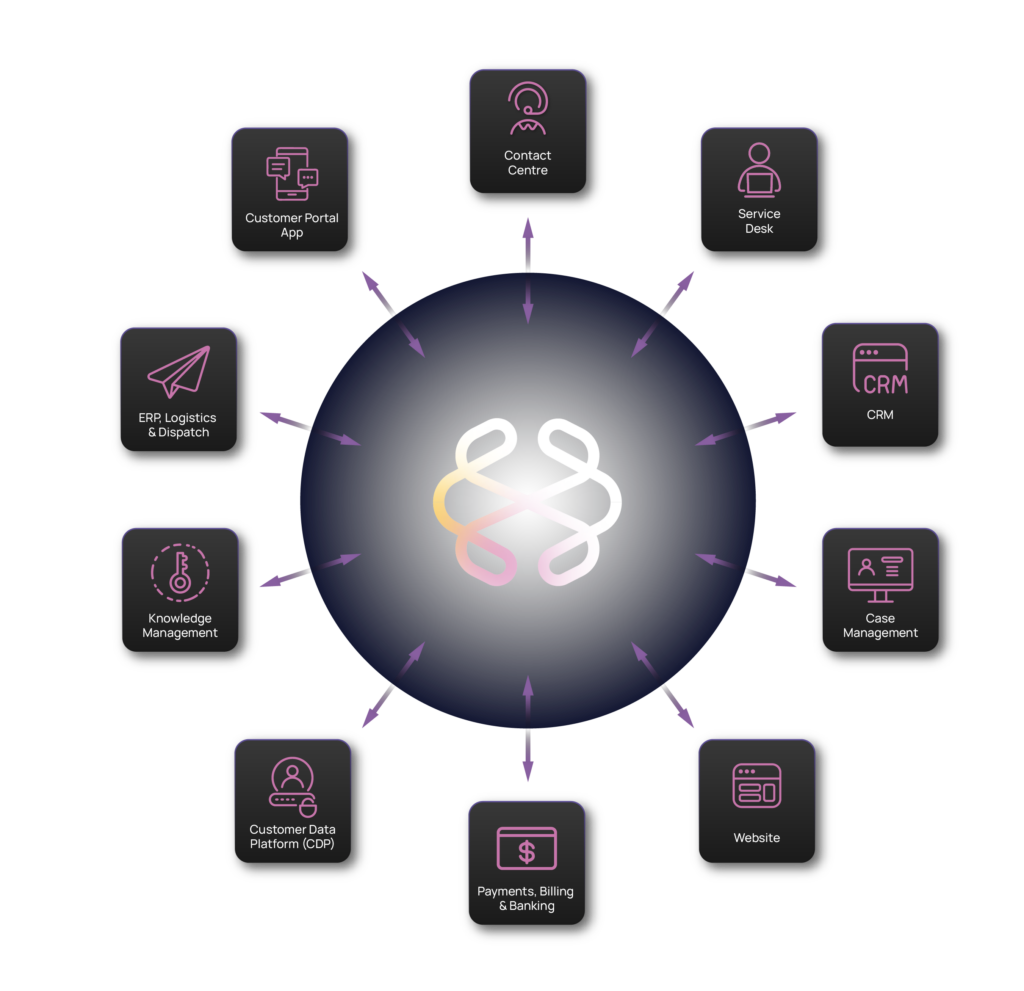 Trusst CX Portal